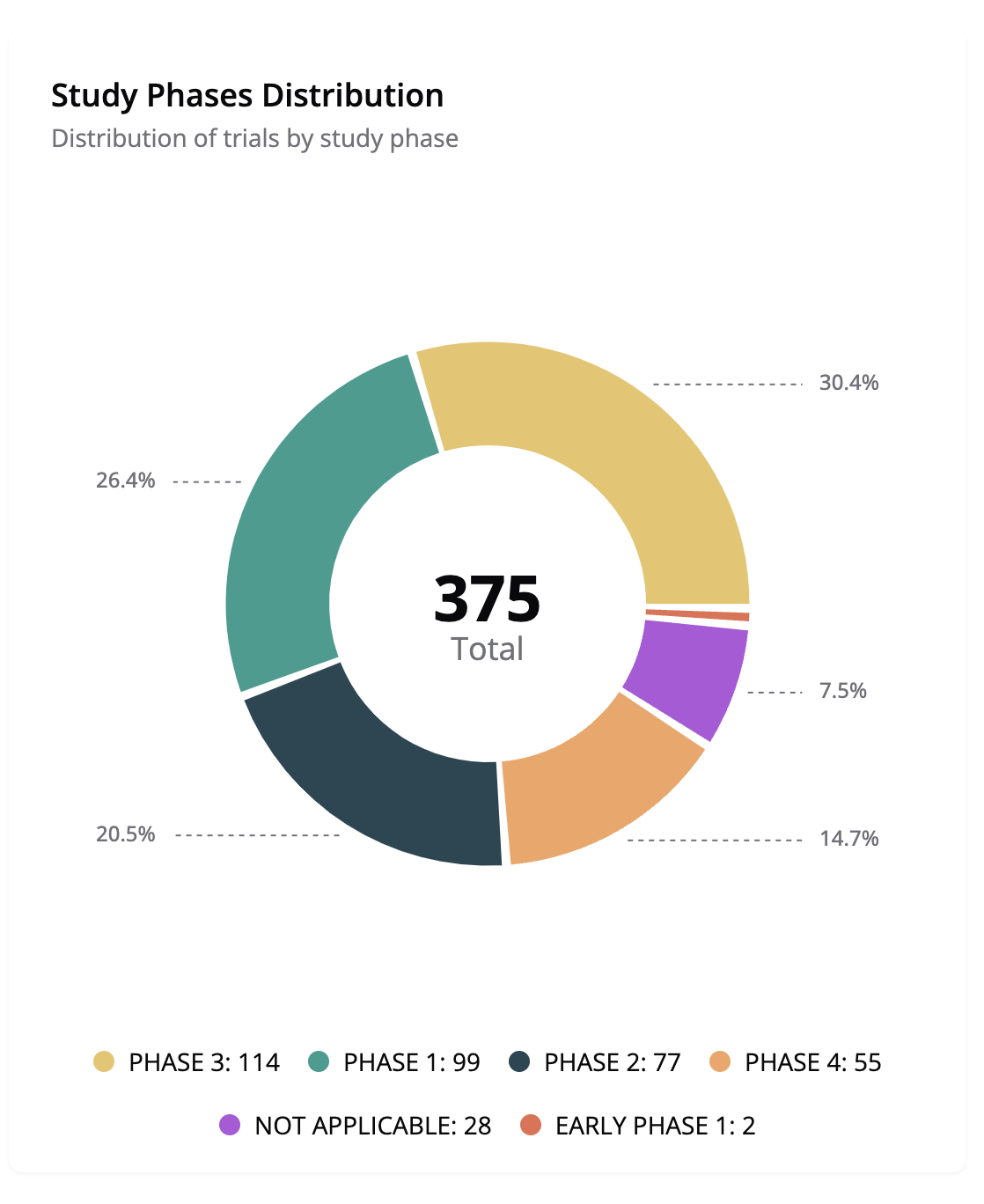 Data Analysis